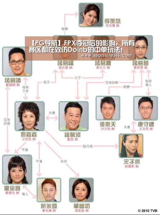 PG直播