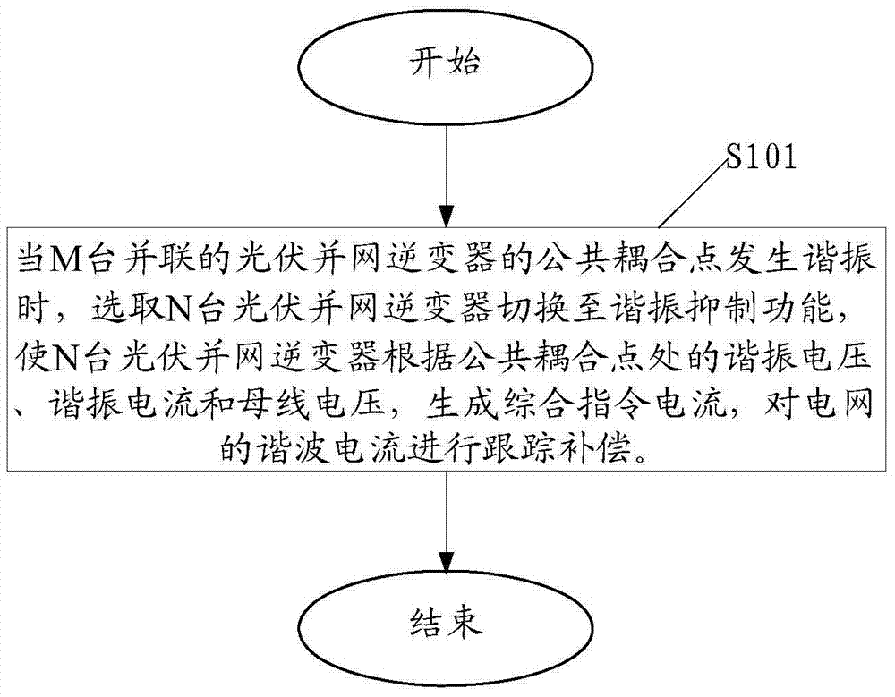 PG导航